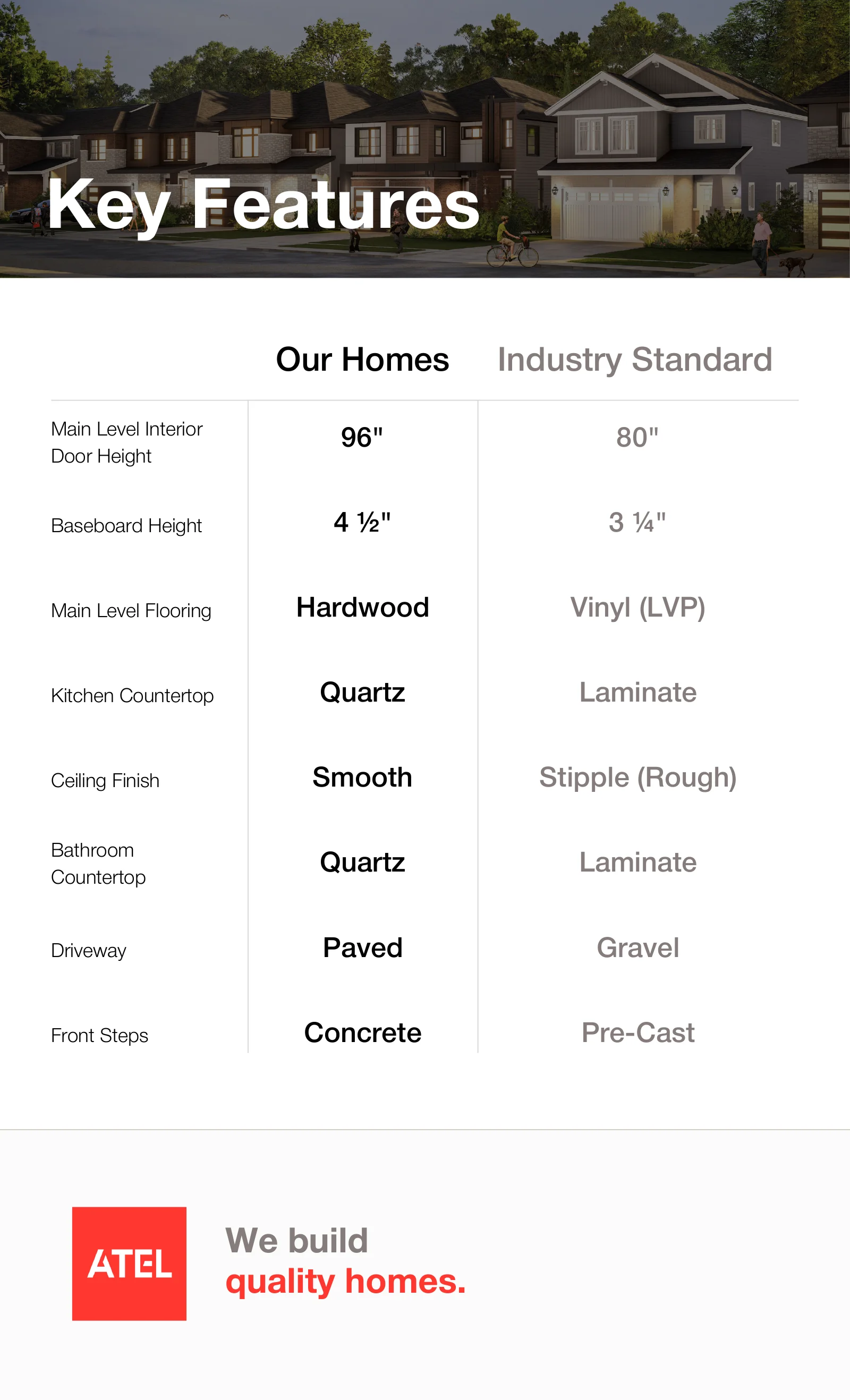 Loyalist Shores Full Specification Sheet — page 2 of 3